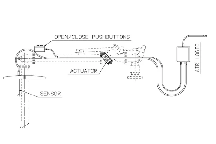 Full diagram of how the overfill prevention device works
