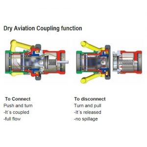 Aviation-coupling-function.jpg
