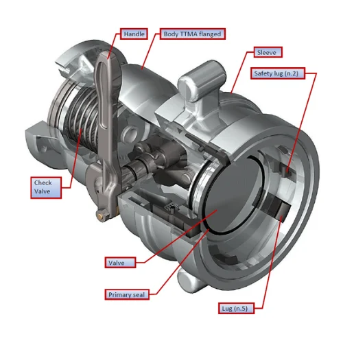 Descriptions of the body of a API Vapour Coupler