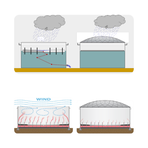 Illustrations of how the Geodesic Tank Dome can protect tanks from weather conditions