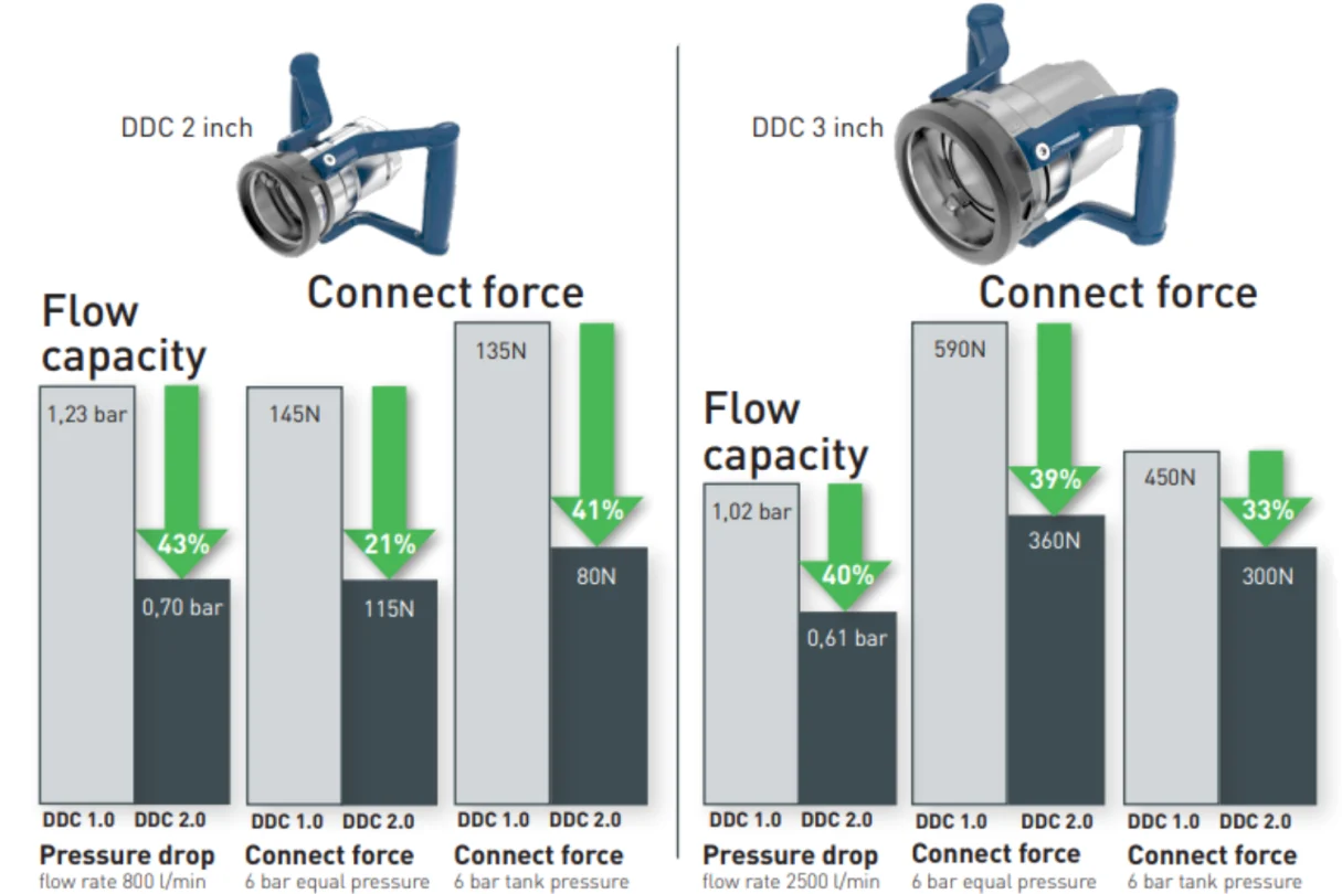 Facts on the new Design 2.0 -