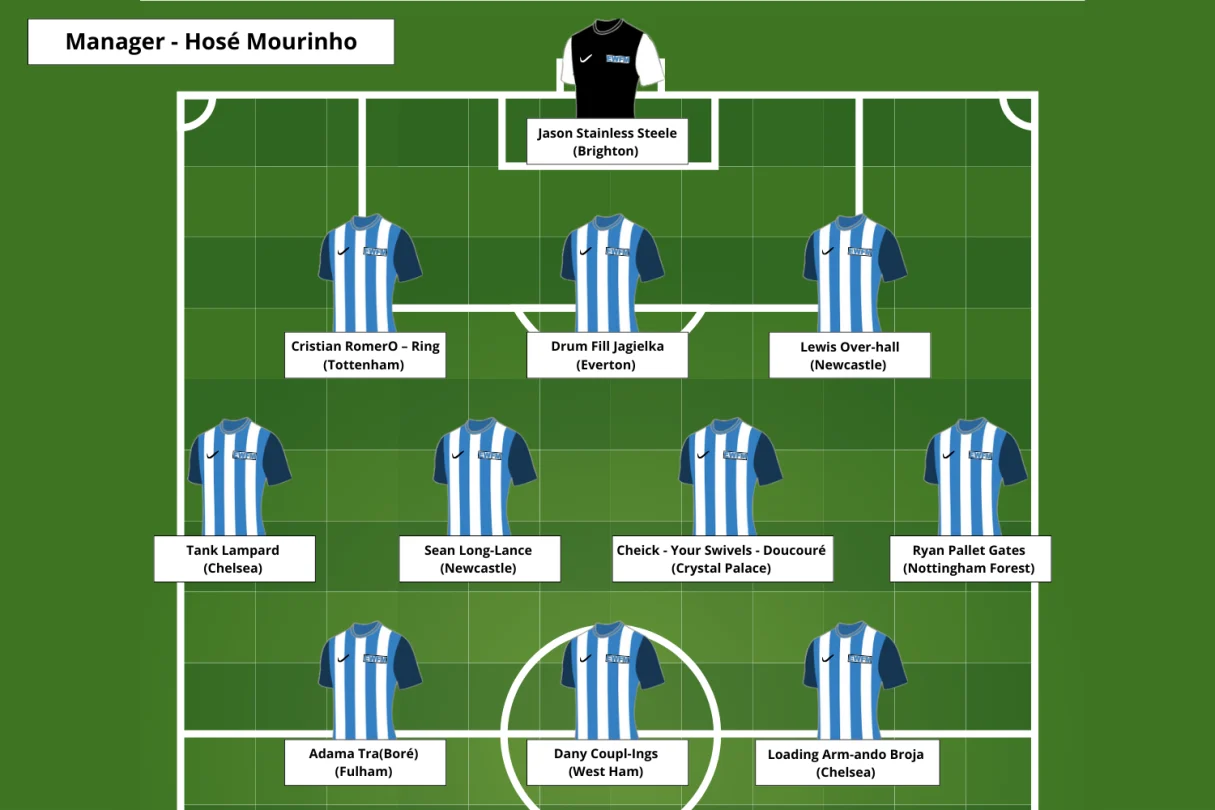 Fantasy Football Starting 11